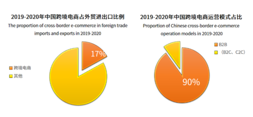 凱鳴亮相2021CEE第八屆全球新電商博覽會，以除塵器整機及配件研發助力企業揚帆出海