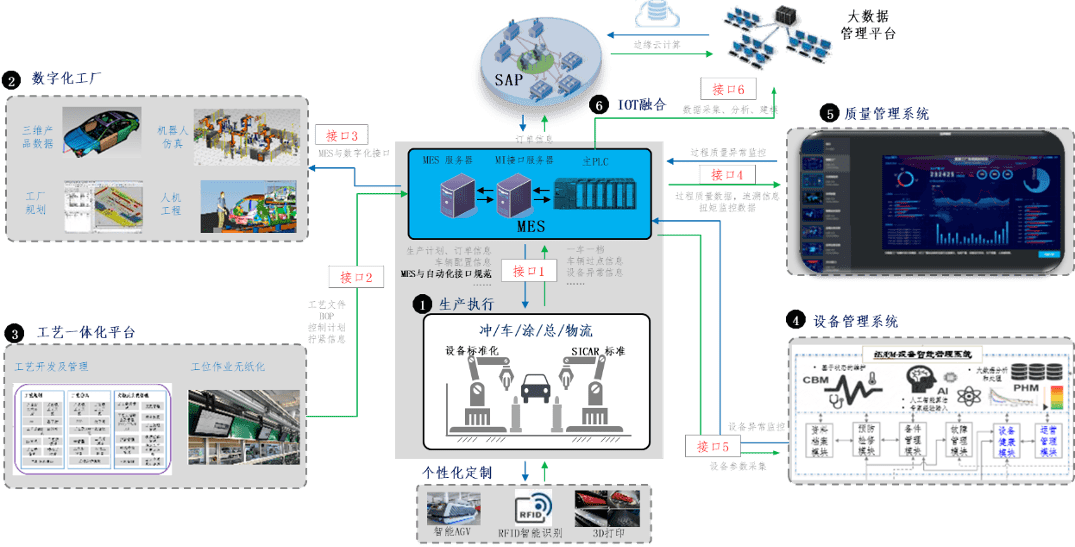 數字化工廠總體設計與建設方案超詳細剖析